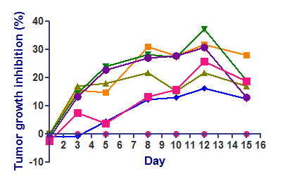 Chart, line chart Description automatically generated